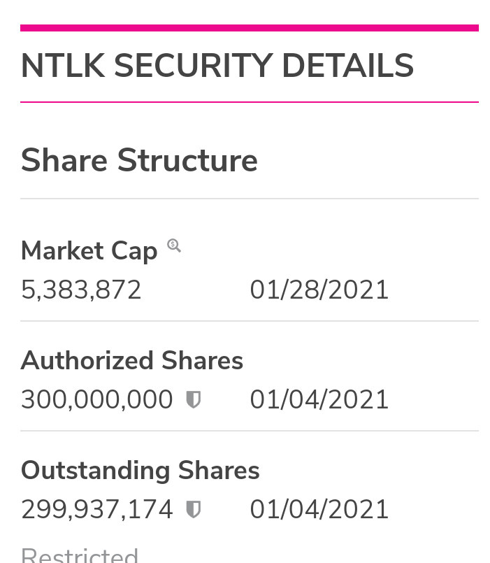 Penniesgonewild's tweet photo. $NTLK ~ #OTC #Floatlock here folks 🌟 SS still the same as of 2018 🌟 8.5m #float 🌟 Real company &amp; products 🌟 Company CAN'T sell/issue shares 🌟 See ya at .50+ 🚀 🚀 https://t.co/MSquVIlNqw
