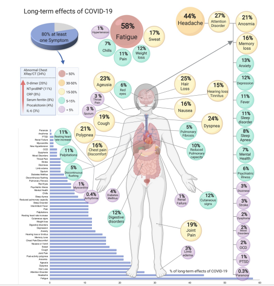 yoncabulutmd's tweet photo. #LongCovid good systematic summary 
Thank you @ncholiA 
#pedsICU #covid19 #PICSp 
https://t.co/xPxjjwxvTe https://t.co/jiopUXFTgG