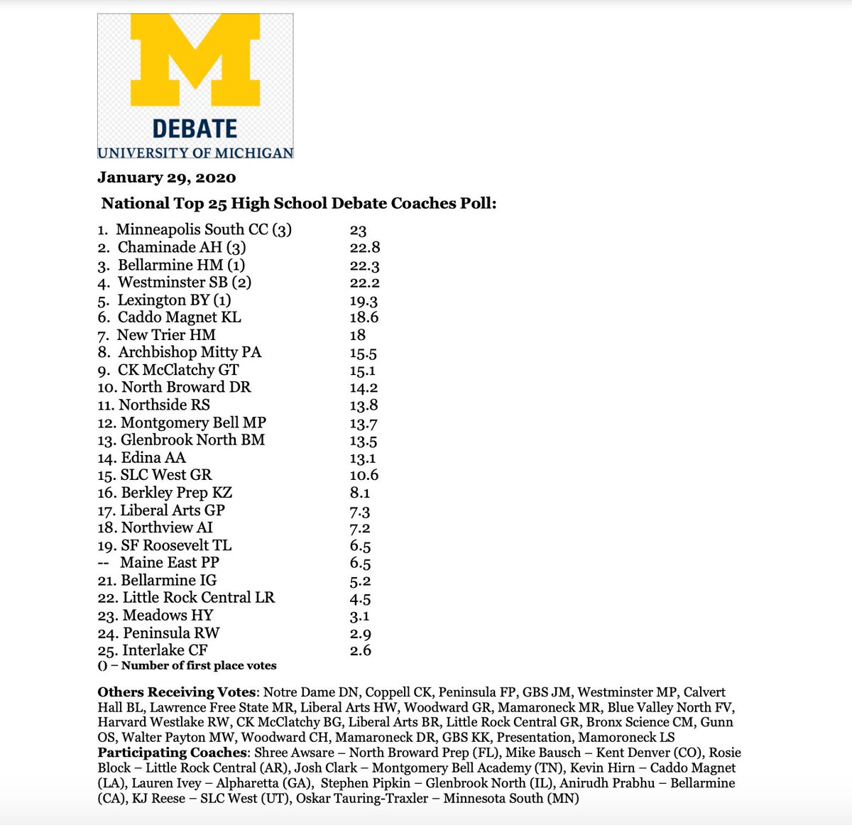 MNUrbanDebate's tweet photo. We've got some huge news for your #mondaymotivation! Congratulations to Gabe Chang-Deutsch and Clara Conry from @SouthHighMpls  who are ranked #1 in the most recent U of Michigan coaches' poll! https://t.co/CwB3qQ2ghh
