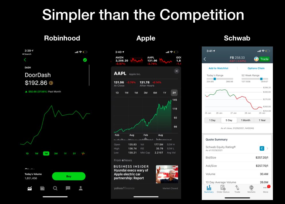 If you want to know a company's strategy, start at their product.Robinhood app is the simplest of any of its peers by a long shot. Its accessible and looks closer to Spotify than Schwab.Likewise, its strategy is more similar to social apps that banks.
