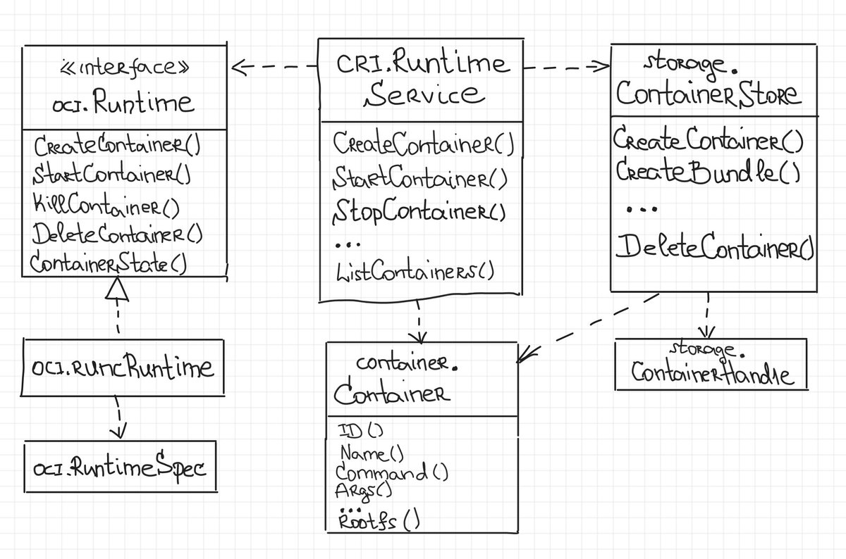 Example of some "early days" diagrams:"conman - [the] container manager: inception"- no colors- clumsy handwriting https://iximiuz.com/en/posts/conman-the-container-manager-inception/