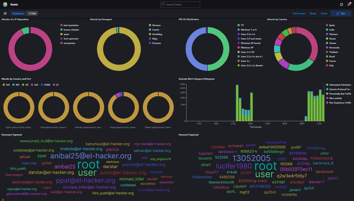 elhackernet's tweet photo. Imágenes #Honeypot Tpot: panel de control #ELK (Elastic Search + Kibana) #rdpy #cowrie #dionaea #heralding #ciscoasa https://t.co/hnoNK2ngE1
