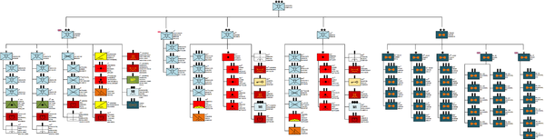 There's other red flags in the piece, which really amount to little more then genbaiting and comments on race.I'm not gonna lie, hard military history can be a very hard sell and there are surprisingly few specialists in this area who could anchor multiple courses. /9