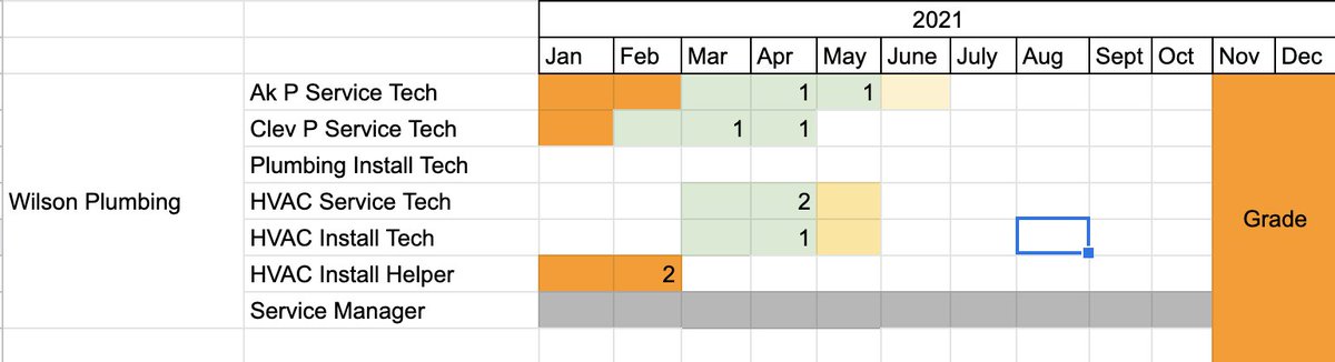Here is our actual Staff Planning Calendar for this year so you get a feel for how we are doing it. Enjoy. 