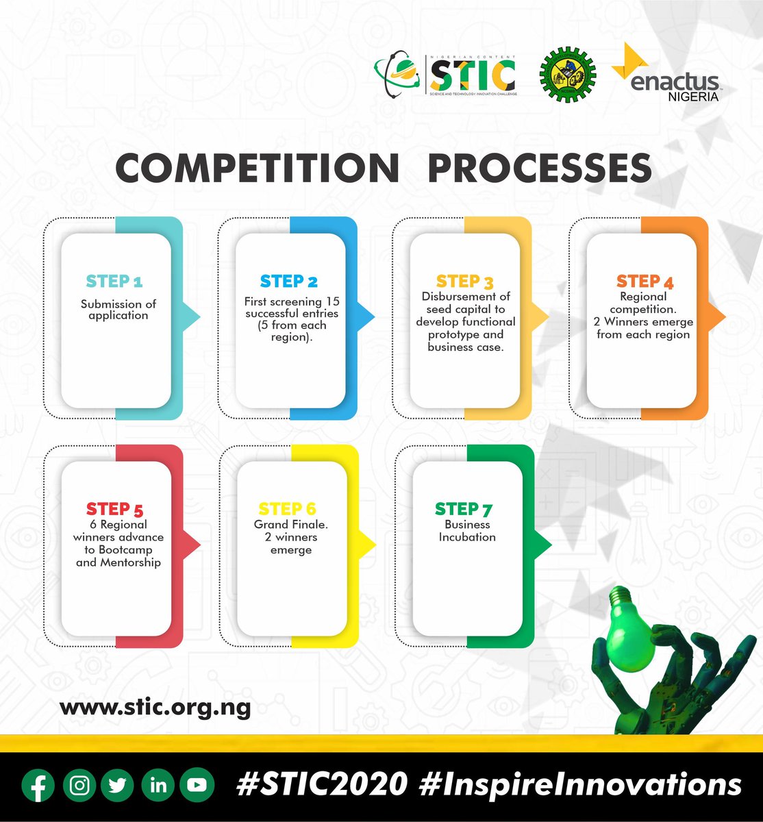 The submission of entries for the Science and Technology Innovation Challenge was officially closed 11:59pm, 31 January, 2021.

Congratulations to all those who successfully submitted their applications before the deadline.