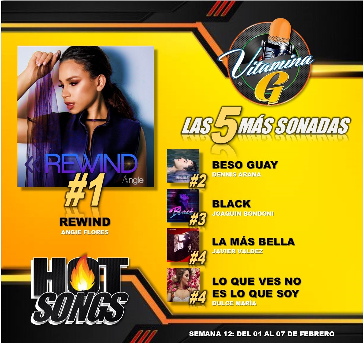 Los artistas y canciones más HOT🔝TOP 20🔝 #LasMasSonadas (Semana 12), ¡RECOMENDADAS!

1. #Rewind @angiefloreshn 
2. #BesoGuay @_dennisarana 
3. #Black @joaquinbondoni 
4. #LaMasBella @javiervaldez_oficial  
5. #LoQueVesNoEsLoQueSoy <a href="/DulceMaria/">Dulce Maria</a>

¡Los número uno, más cerca de ti!