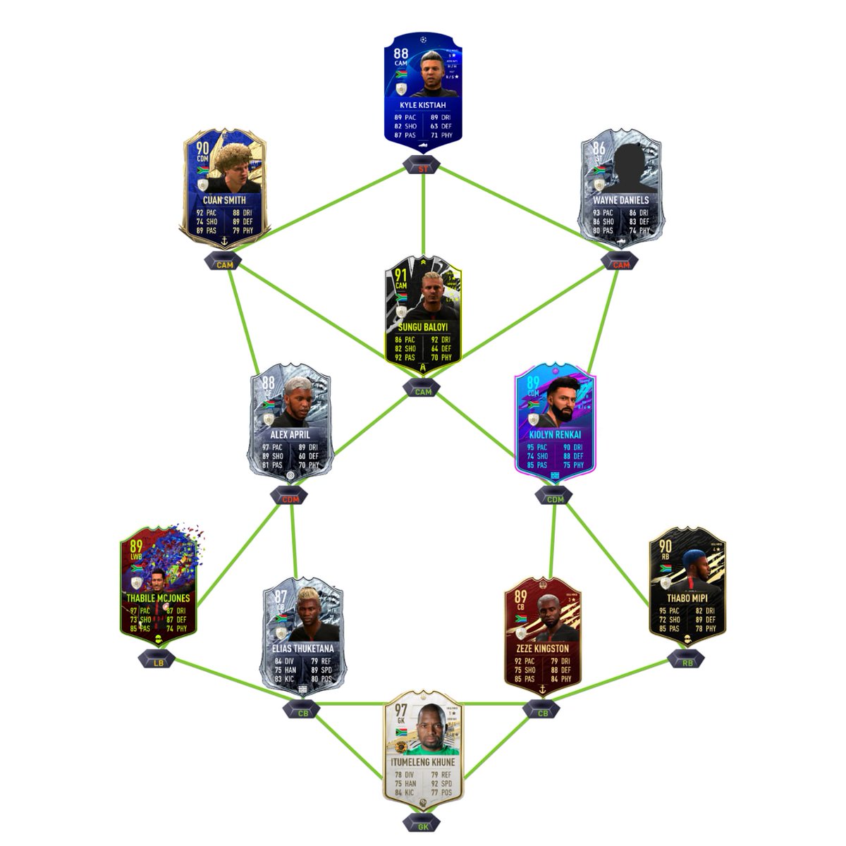 SAPL Misfits FC tweet media