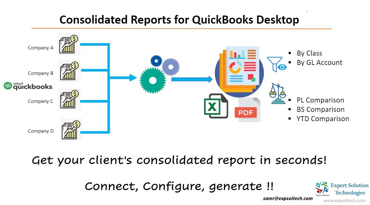 Realize with Consolidated Reports  #Quickbooks

#Accounting #IntuitApps #BookkeepersSummit2020 #QBConnect #AccountexUSA   #Accountex #QuickBooksUK #QuickBooksCA #IntuitAccts #sleetergroup #IntuitApps #SmallBizExpo