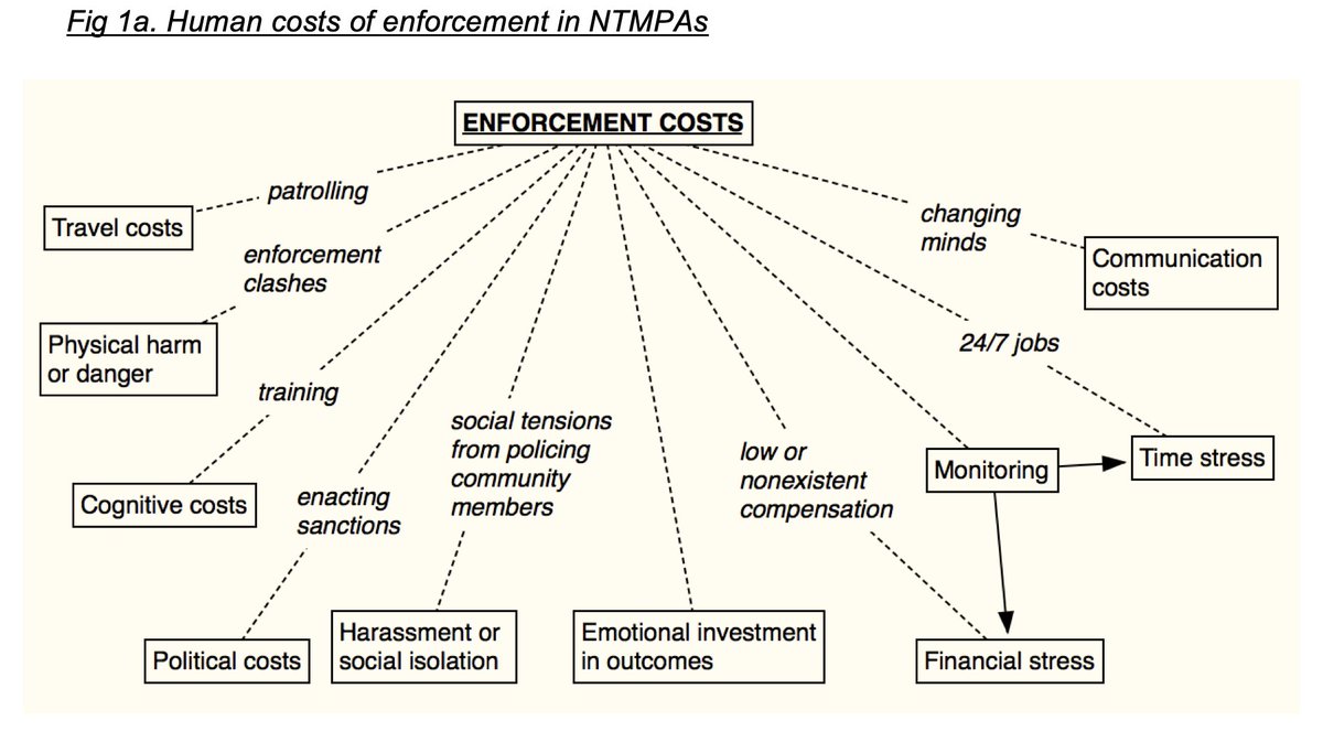 EJ Milner-Gulland tweet media