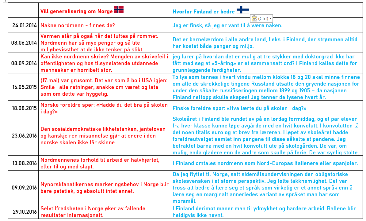 Dag Wollebæk tweet media
