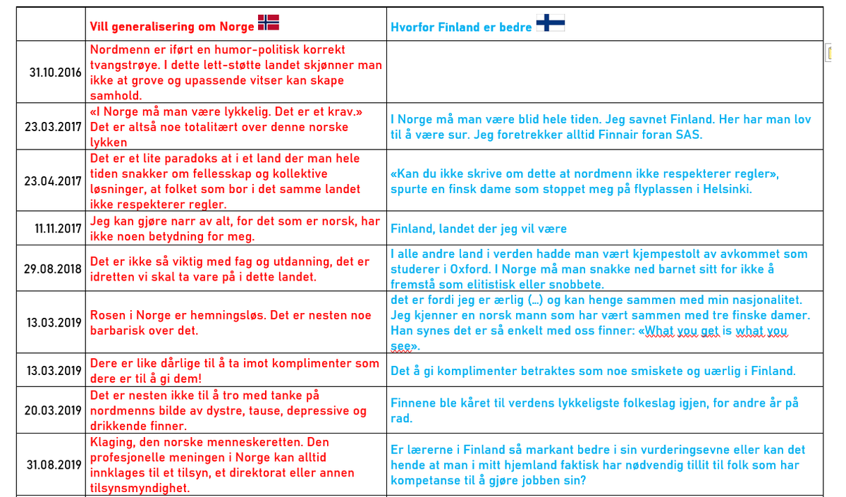 Dag Wollebæk tweet media