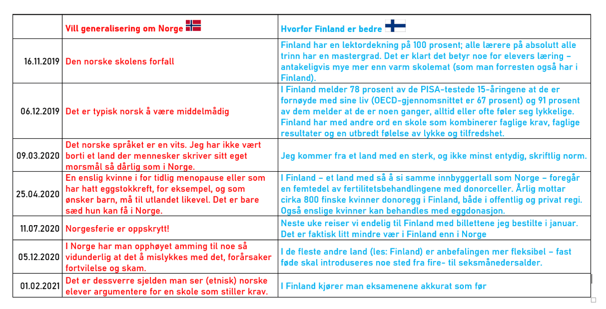Dag Wollebæk tweet media