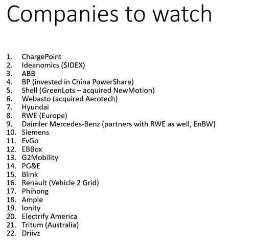 There are over 50 companies in the space including traditional big oil companies. I put together a partial list below - this is not comprehensive.