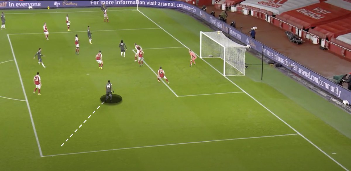 EXAMPLE: I: AWB makes a blind-side run into the space in Arsenal’s back-line — exploiting the gaps, allowing MUFC more players in the box, positioning himself to receive the cross well.II: Again, another run exploiting Arsenal’s blind-side that led to a shot on target.
