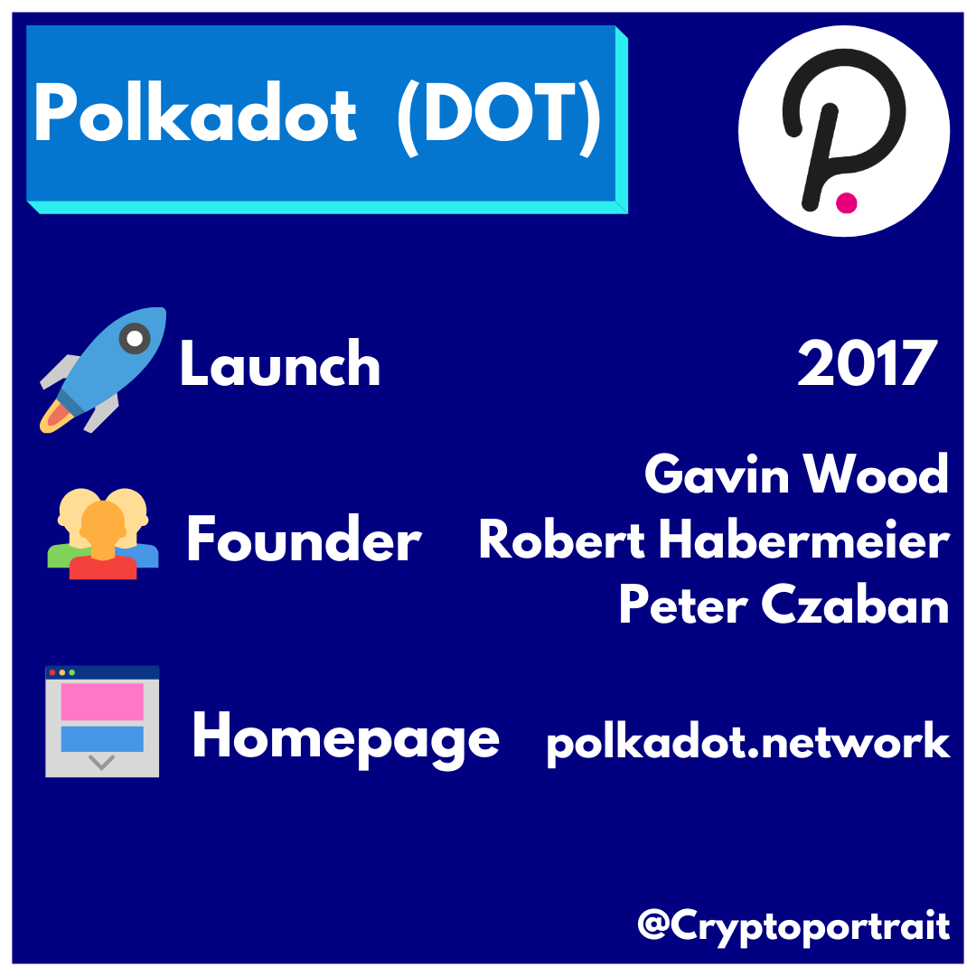 cryptoportrait's tweet photo. We hope you enjoy our educational content.🎓
Keep in mind that this is not financial advice.

Unbezahlt Werbung // unpaid advertisments
#gavinwood #polkadot #dot #coins #coinlore #investment #information #learn #cryptocurrency #cryptoportrait #portrait #crypto #education https://t.co/U1NNvOwljr