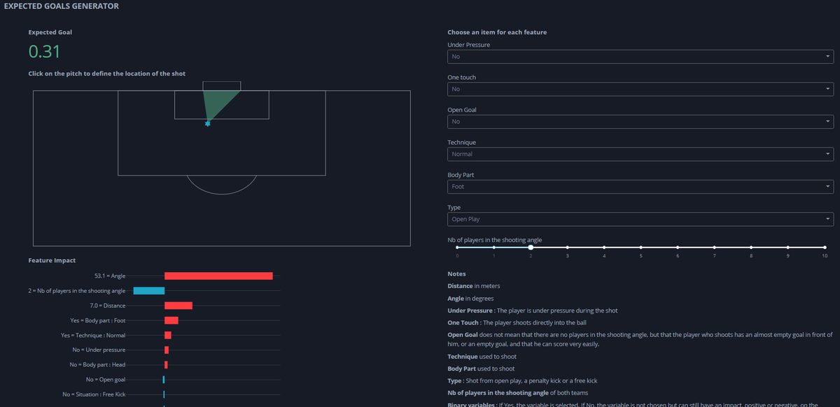 maxbatdata's tweet image. New app to generate expected goals expected-goals.herokuapp.com
