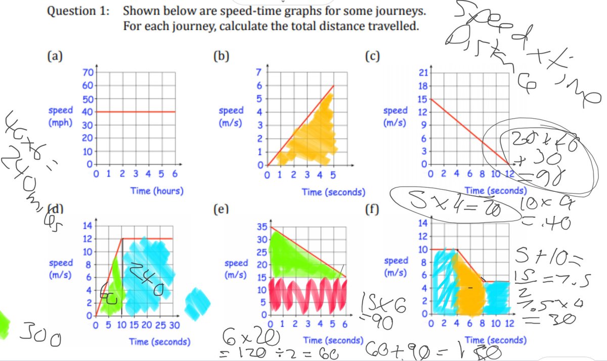 learninggaps's tweet image. Using ⁦@googlejamboard⁩ with ⁦@Corbettmaths⁩ for tonight’s maths tuition. All produced by the student from ⁦@TeessideHigh⁩ Making sense of Speed/Time Graphs.
