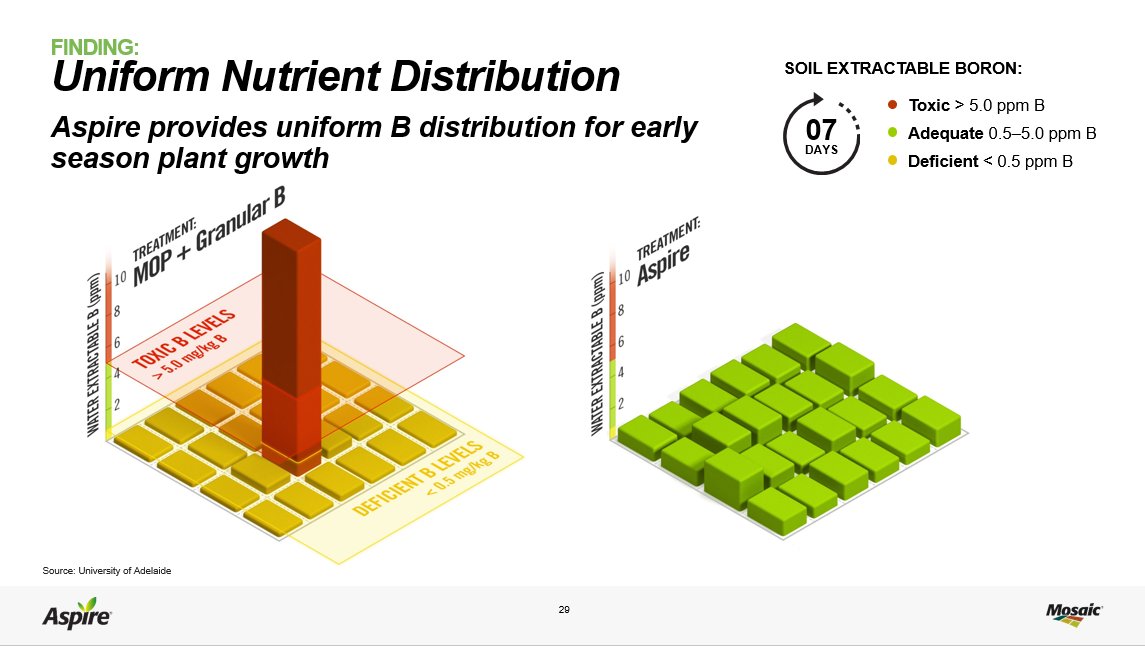 Aaron Stevanus tweet media