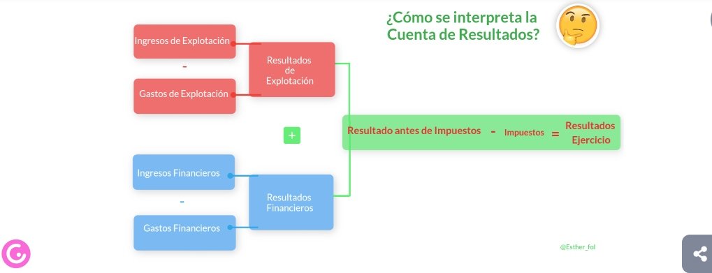 Analizamos con #S25Auto la #CuentaDeResultados ¿Qué información puede aportarnos? 🤔 tiemposmodernos.eu/cuenta-anual-p…