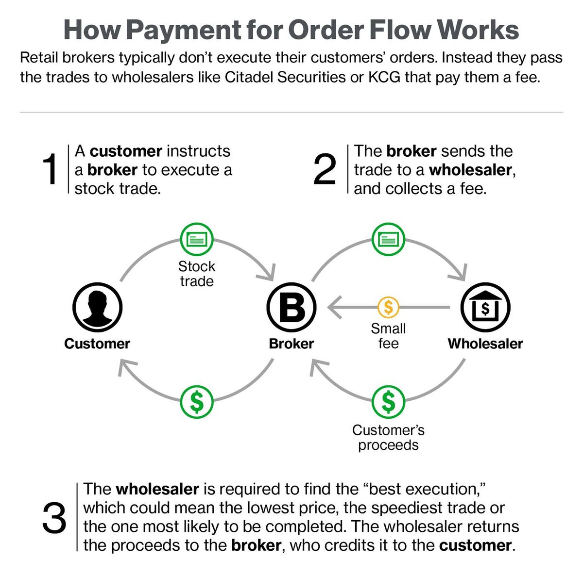 First a quick visual primer, no point in me reinventing the wheel,  @bloomberg did a great job already: