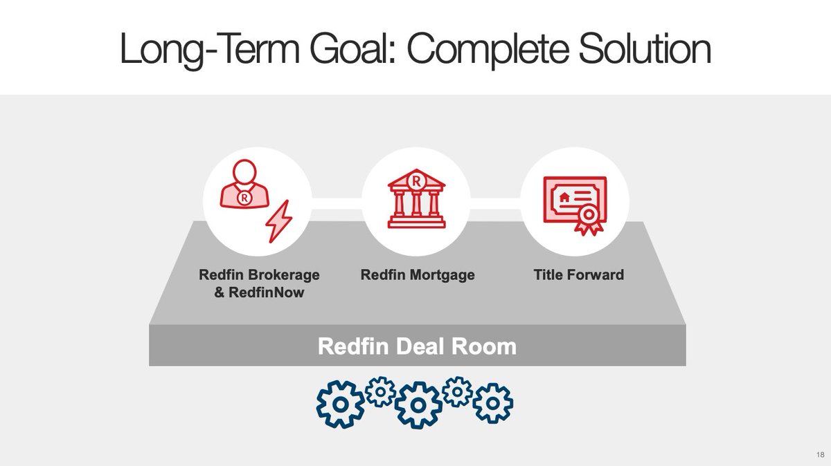  In the long run, Redfin aims to offer a fully integrated solution for the real estate market, offering brokerage, financing and legal services“long-term goal is to change the whole real estate game, which goes beyond purchase or sale to include all the services people need"