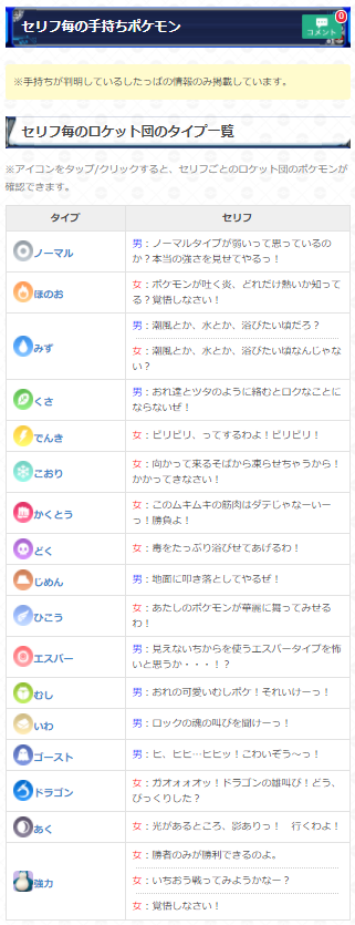 ポケモンgo攻略 Gamewith A Twitter Goロケット団のしたっぱの手持ちポケモンは随時更新中 Go ロケット団セレブレーションの開始に合わせてしたっぱの手持ちが変更されています 確認が出来たポケモンは随時こちらの記事で更新中です 気になる方はぜひチェック