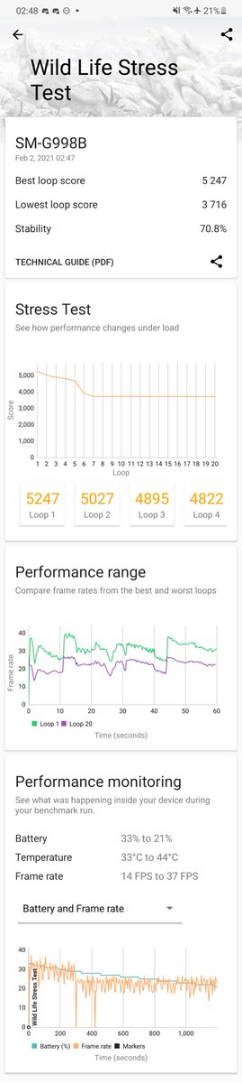 sondesix's tweet photo. Galaxy S21 Ultra (Exynos 2100) vs Galaxy S20 Ultra (Exynos 990)

3D Mark - Wild Life Stress Test

Might test the Galaxy S21 Ultra with the power saving mode turned on later, to test if the performance is really improved. https://t.co/vRnOFKZZn2