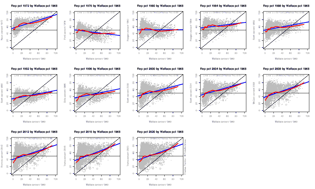 Revised main plot, adding linear fits (blue) to local fits (red) and summary of how Wallace coefficient and R-squared change over time.