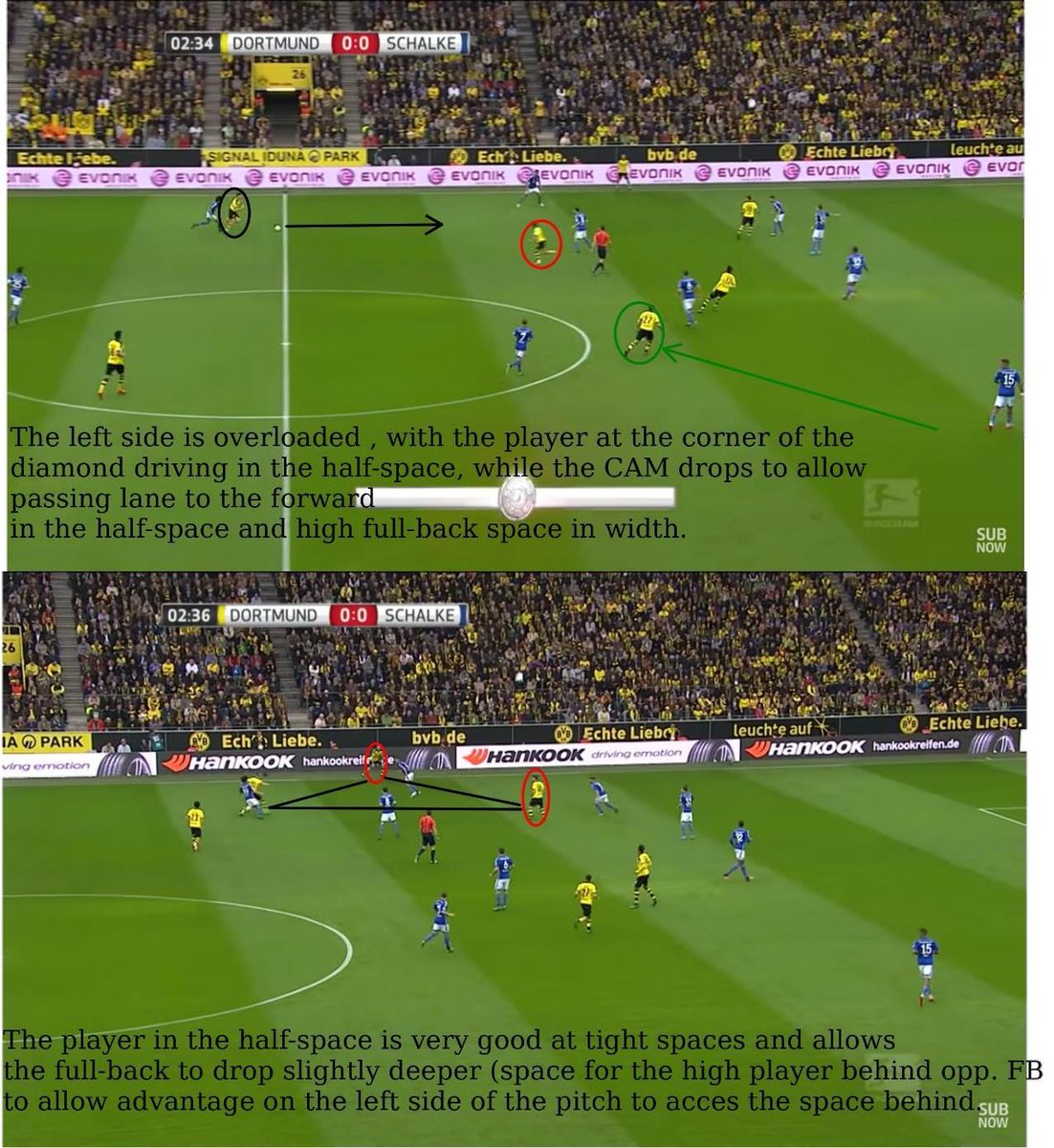 Tuchel’s teams, in particular, rely on common principles such as dragging the opposition to one side to create an overload and then releasing onto the other, the important players playing in one of the two ‘holy’ half-spaces, the use of the diagonal passes and player movement.