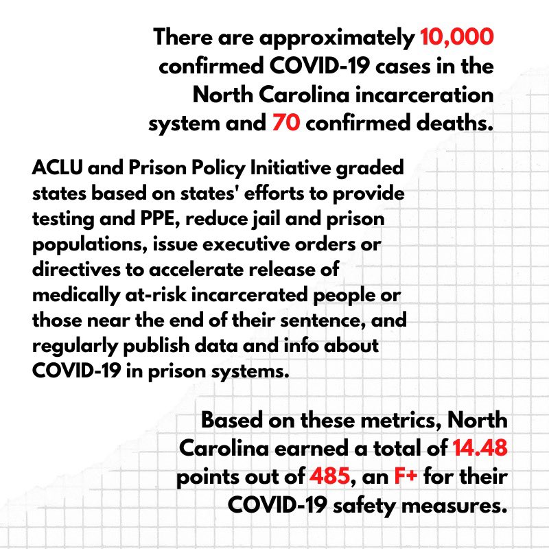 The state can't provide adequate care and safety for people in its custody. Mass clemency now! Sign the petition, Join Feb 1st #NationalFreedomDay #CagingCOVID  #ClemencyWorks
actionnetwork.org/petitions/tell…