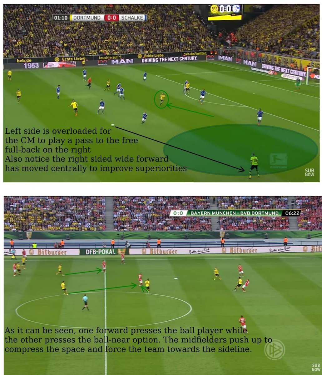 Tuchel’s teams, in particular, rely on common principles such as dragging the opposition to one side to create an overload and then releasing onto the other, the important players playing in one of the two ‘holy’ half-spaces, the use of the diagonal passes and player movement.