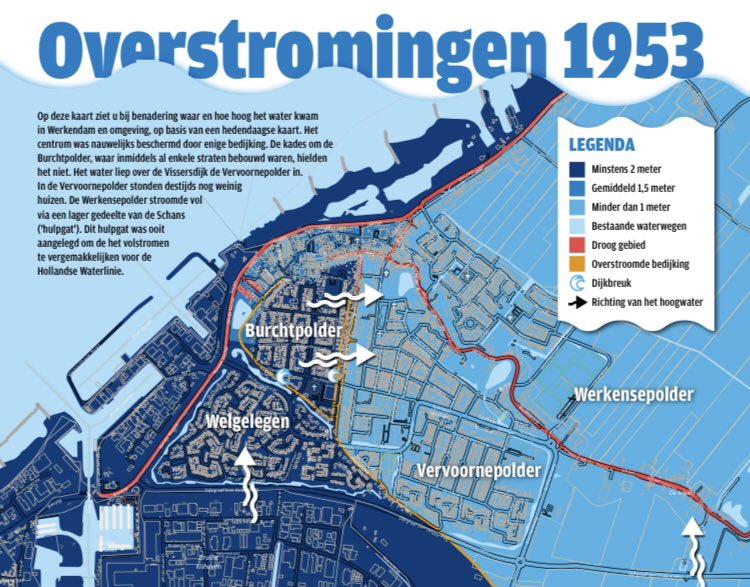 Drie jaar terug probeerde ik voor <a href="/historieWdam/">historiewerkendam</a> te reconstrueren hoe hoog het water kwam in 1953, op basis van ooggetuigenverhalen en een dieptekaart. Het zeewater had, via de Biesbosch, als gevolg van zwakke binnenkades vrij spel in bijna heel Werkendam. #Watersnoodramp