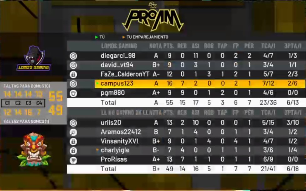 Nos llevamos la victoria contra <a href="/KuGaming2k/">adri</a> en la jornada de la <a href="/proamcommunity/">ProAm Community</a>, esperamos seguir con esta racha.

#SOMOSLOMOS🦍🦍