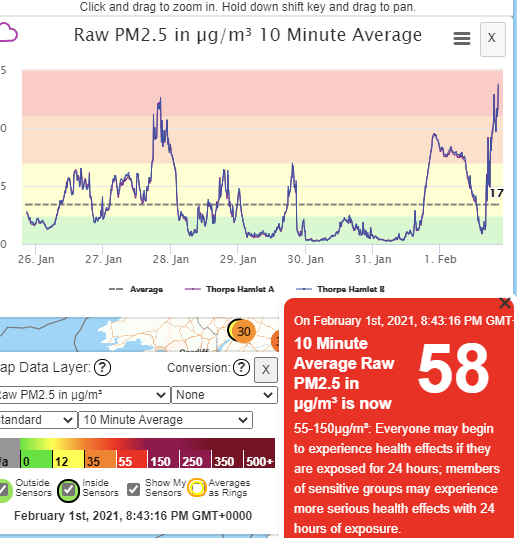 Norwich air not acceptable in the middle of a respiratory pandemic. The WHO says you shouldn't exceed an average of 25ug/m3 in 24 hours more than 3 times a year purpleair.com/map?opt=1/mAQI…