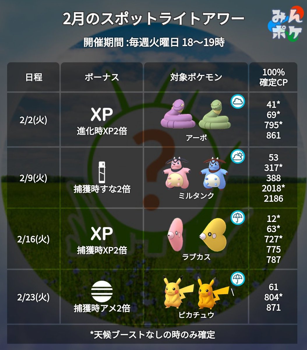 ポケモンgo攻略 みんポケ 本日18時からスポットライトアワーが開催 対象ポケモン アーボ ボーナス 進化時xp2倍 T Co Earcdkpdog ポケモンgo ポケモンgo攻略 みんポケ 本日18時からスポットライトアワーが開催 対象ポケモン アーボ ボーナス 進化時xp2倍 T Co Earcdkpdog ポケモンgo