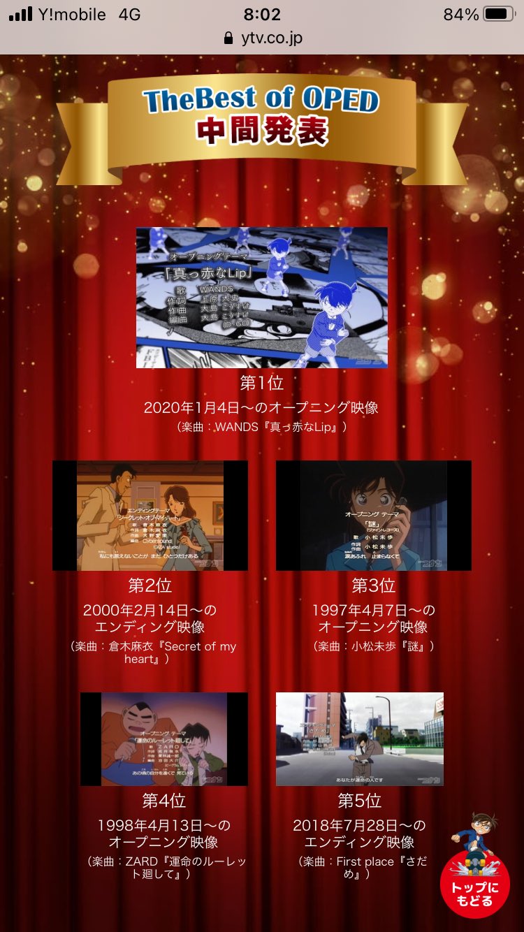Ko 名探偵コナン主題歌人気投票 中間発表出た 納得の順位だけど自分が投票してるやつはほぼ入ってなかったから引き続きおうえんしてるよ 笑 T Co 2hnqg016on Twitter