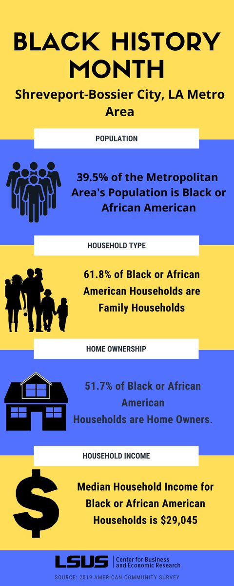 February is Black History Month. Here's a snapshot of our local community.