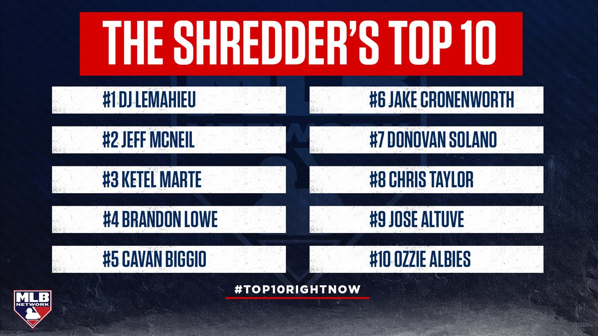 MLB Network tweet media