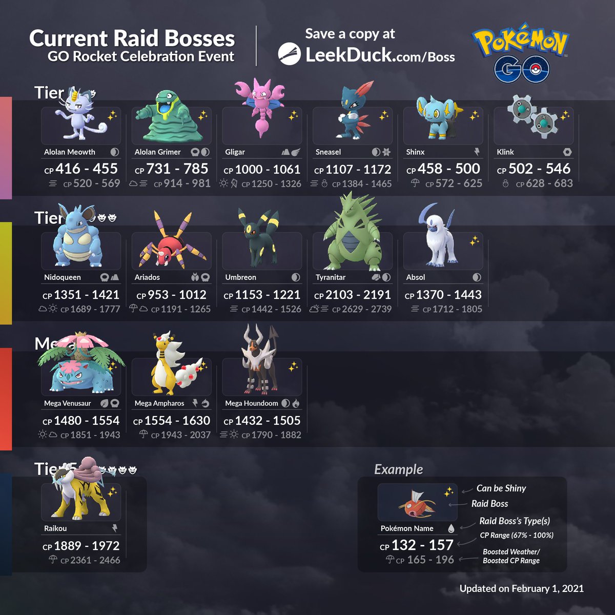 pokemon go february raid boss