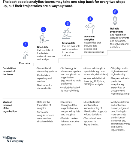 Wharton People Analytics (@whartonpa) on Twitter photo An interesting article by <a href="/McKinsey/">McKinsey & Company</a>- 70 percent of company executives mentioned <a href="/peopleanalytics/">People Analytics</a> as a topic of their organization's top priority. Check out the article here: mckinsey.com/business-funct… An interesting article by <a href="/McKinsey/">McKinsey & Company</a>- 70 percent of company executives mentioned <a href="/peopleanalytics/">People Analytics</a> as a topic of their organization's top priority. Check out the article here: mckinsey.com/business-funct…