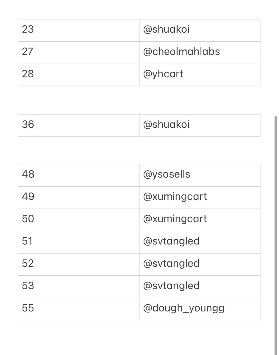 havencart's tweet photo. good morning~ here are the claimers for #HC8 as of 7:21 AM https://t.co/z8p1K8zrUI
