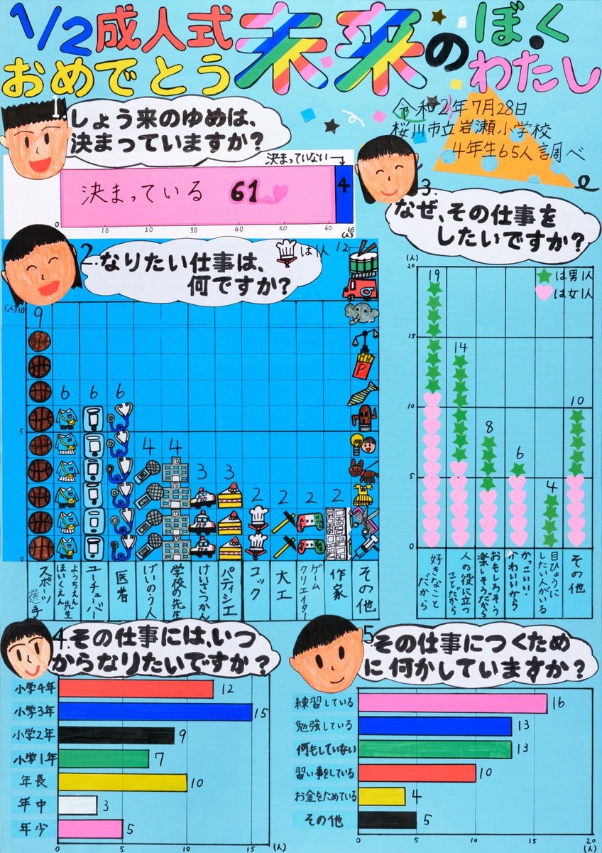 茨城県 デートにおすすめのお店