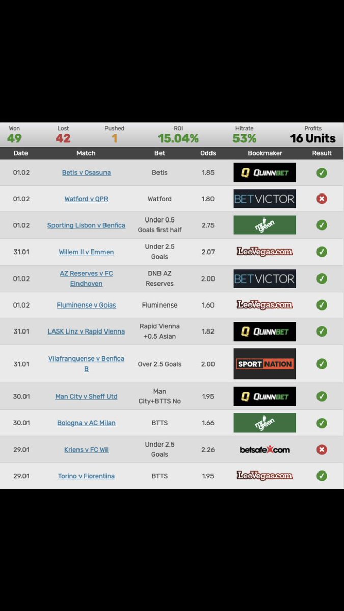 BetshareTips's tweet image. I read sites in German, French, Italian , Swedish, Norwegian, Danish, English and listen to betting podcasts as well. Each bet has an analysis but I don’t have time to translate all bets.  I simply share all bets so more people can benefit and win more.betshare.tips