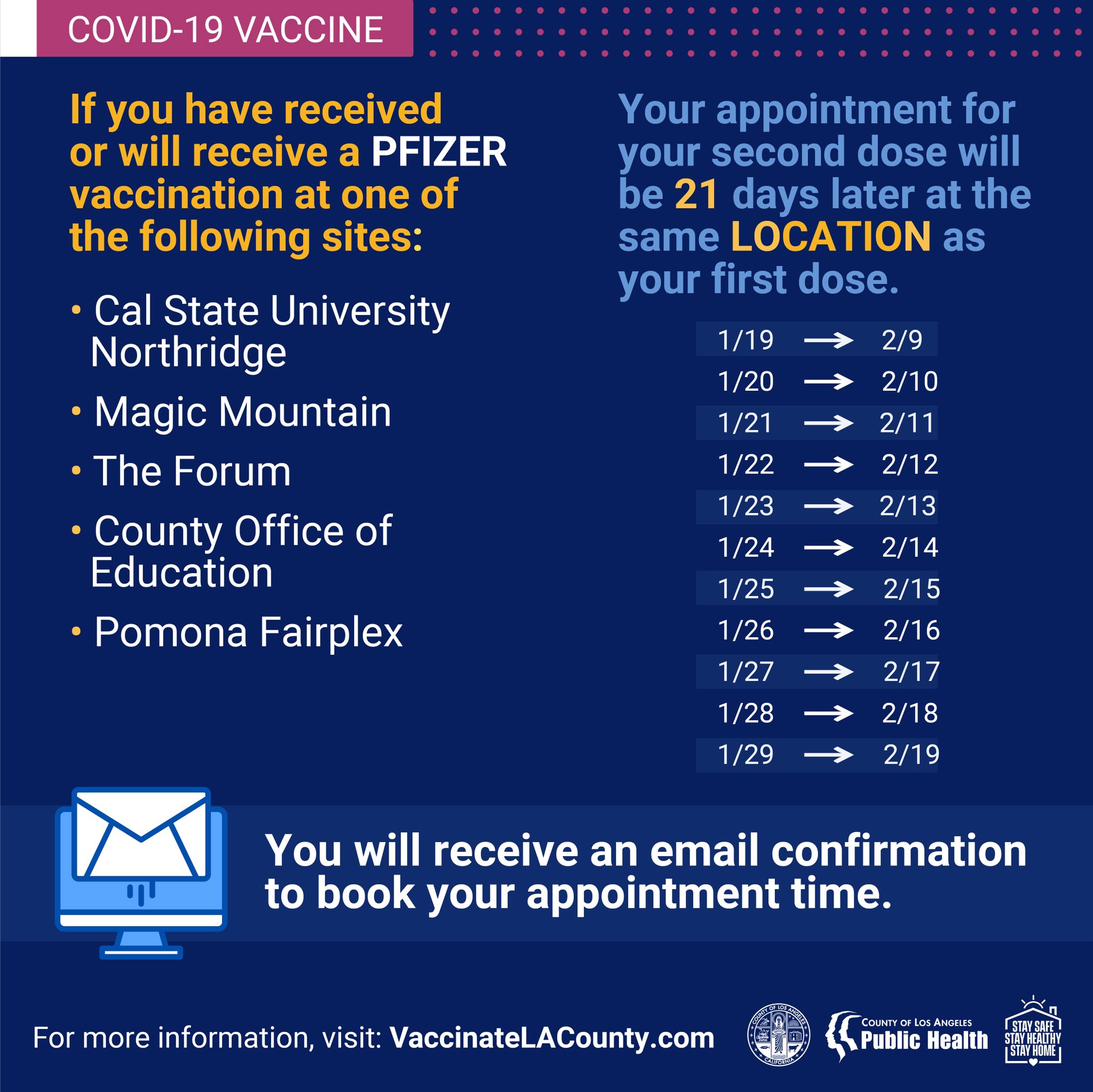 La Public Health On Twitter For Those Individuals Vaccinated At The Dozens Of Other Sites Across The County Including Dodger Stadium Pharmacies Health Centers And City Clinics Please Contact The Provider Or