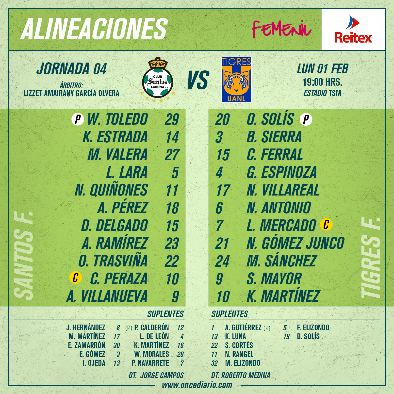 Alineaciones del Santos Femenil vs Tigres Femenil por Liga MX