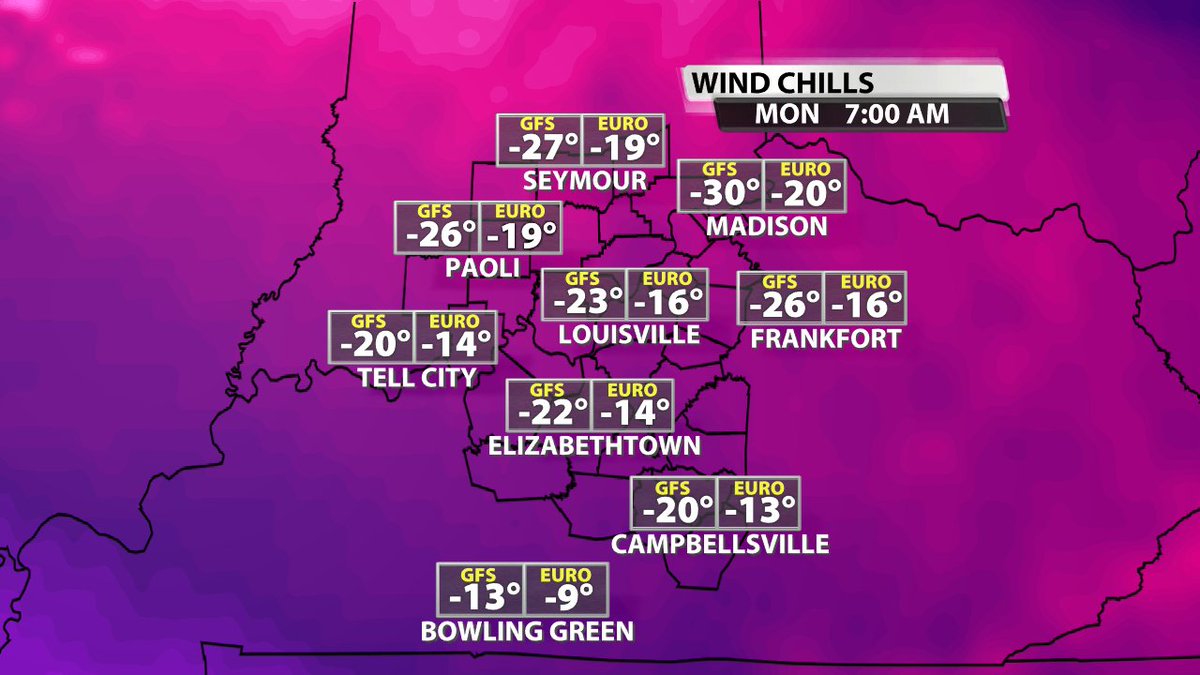 The icing on the cake here is that this cold will be accompanied by wind. The air temps are frigid, but the wind chills are next level. You see exceptional consistency between the GFS and EURO for early next week. Ultimately, this will be the coldest in a couple years here.