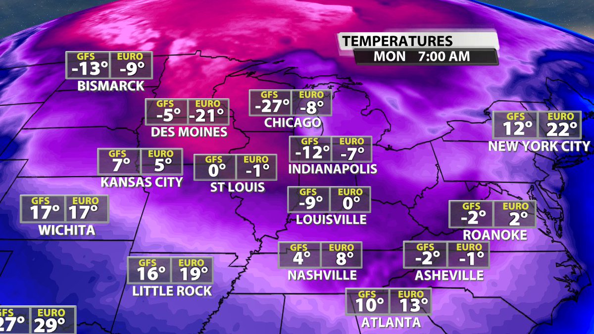 By Monday, there are no differences anymore in  #Louisville. Both the GFS and EURO are showing absolutely brutally cold **air temperatures** in our area. The wind chills would be 10 to 20F colder than these numbers. This is absolutely brutal.
