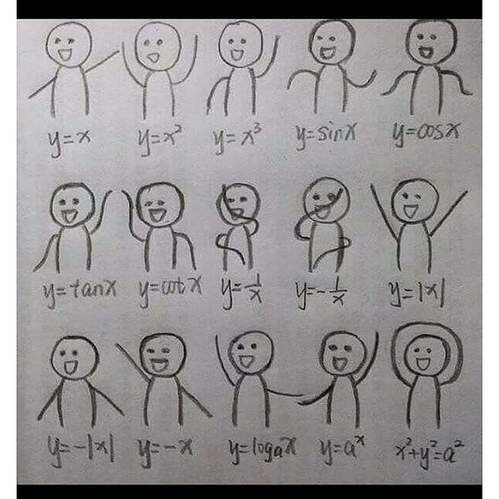 Gráficas 🙌
