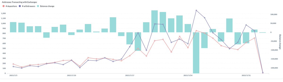 5/Liquidity crisis? You tell me.