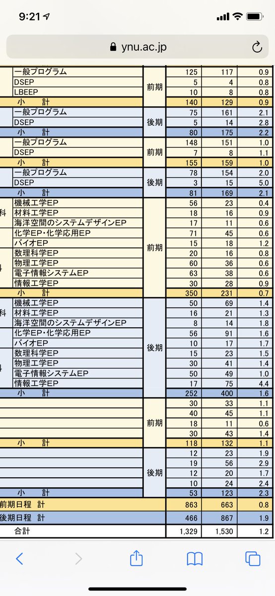 横国出願状況 Hashtag On Twitter